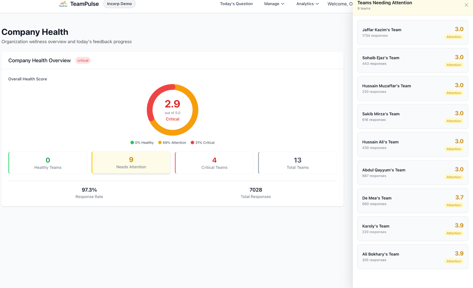 Company health overview screen