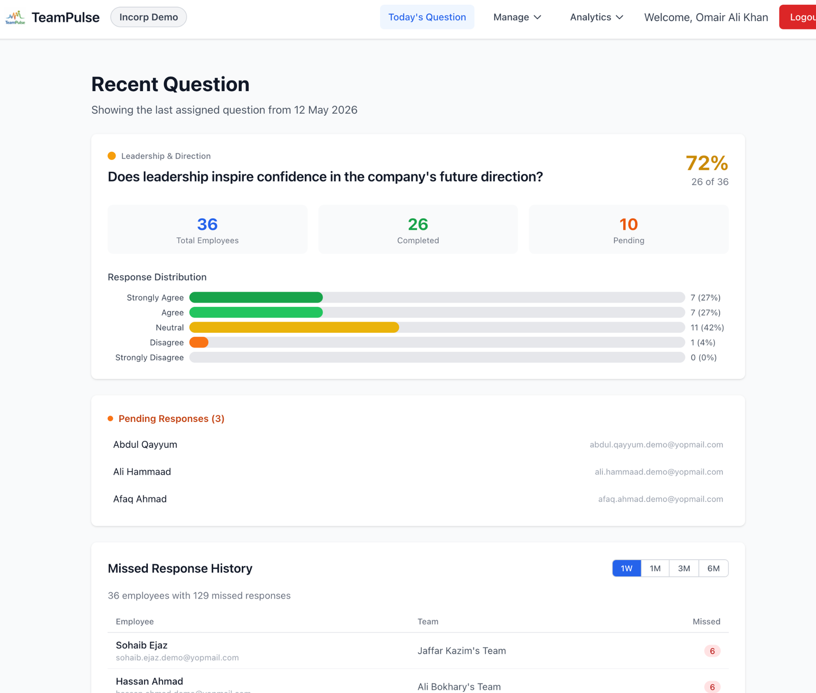 Recent question analytics and response distribution